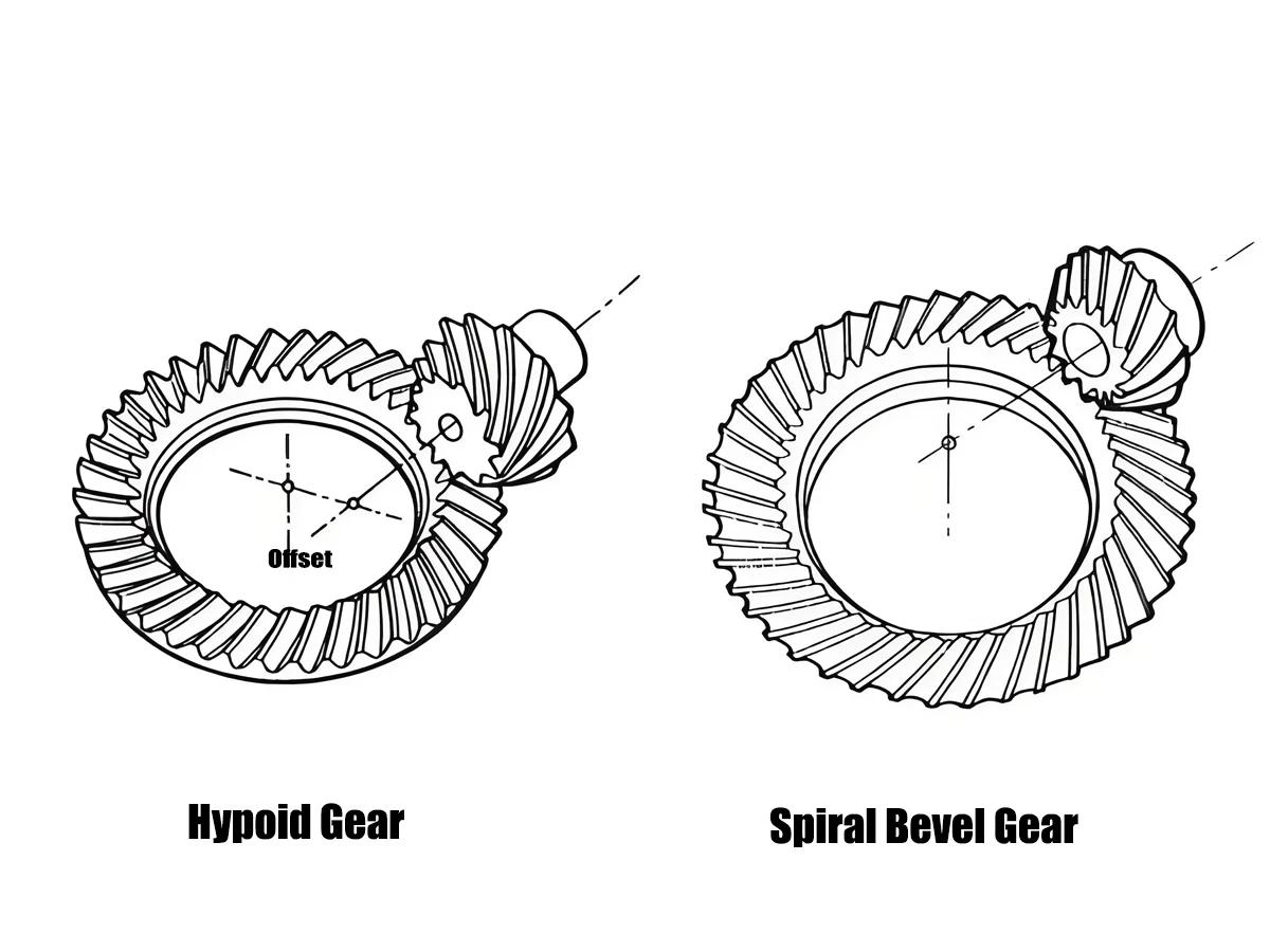 axis offset axis offset